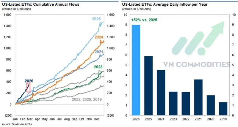 D&ograve;ng vốn đang đổ mạnh v&agrave;o c&aacute;c quỹ ETF ni&ecirc;m yết tại Mỹ